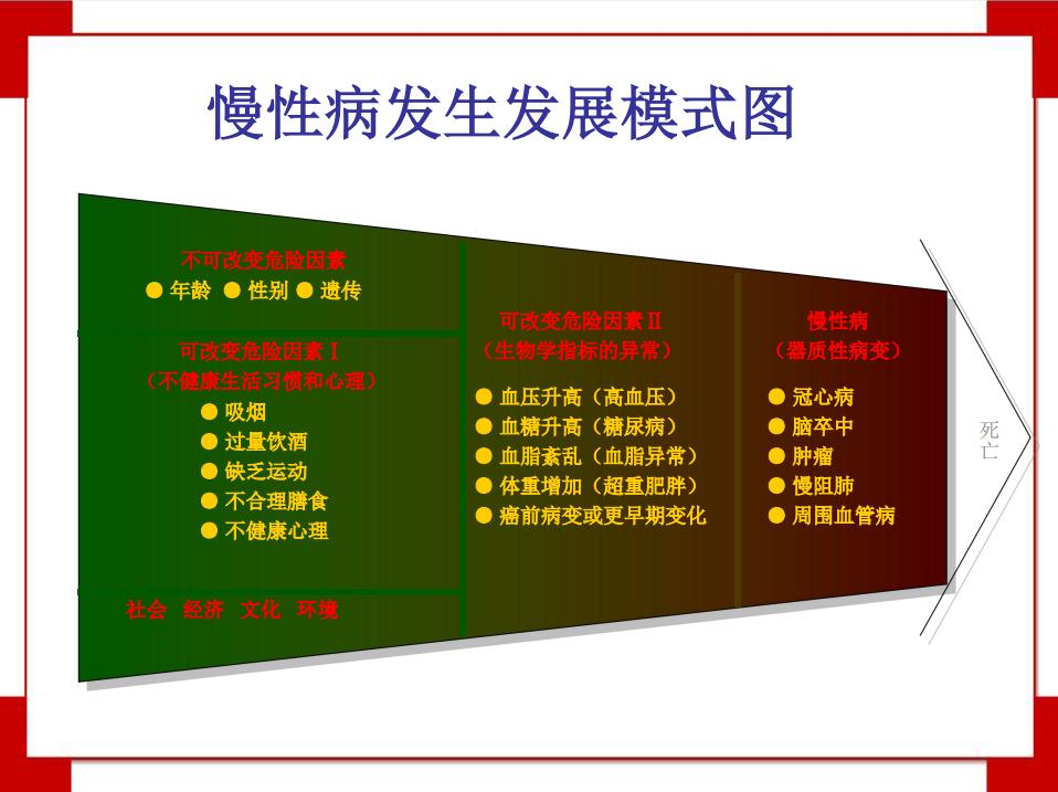慢性病与生活方式知识讲座